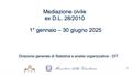 Statistiche della mediazioni del primo semestre anno 2025 